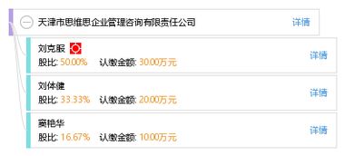 天津市思維思企業管理咨詢有限責任公司 專業賦能，驅動企業卓越成長